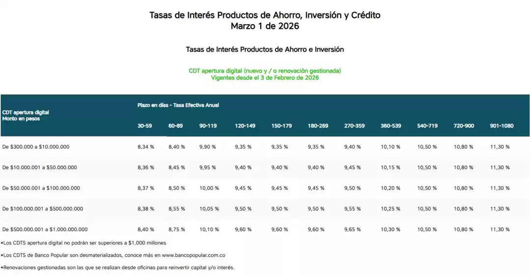 Catálogo Banco Popular en Chaparral | Tasas de Interés Marzo de 2026 | 2026-03-11T00:00:00.000Z - 2026-03-31T00:00:00.000Z