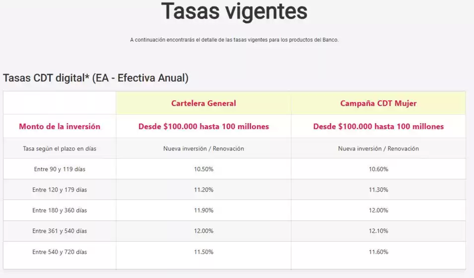 Catálogo Banco Finandina | Tasas Vigentes | 2026-04-03T00:00:00.000Z - 2026-07-05T00:00:00.000Z