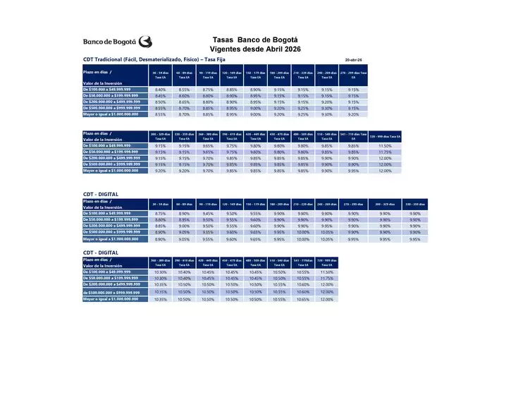Catálogo Banco de Bogotá en Santa Rosa de Cabal | Tasas Banco de Bogotá, Vigentes desde Abril 2026 | 2026-04-22T00:00:00.000Z - 2026-04-30T00:00:00.000Z