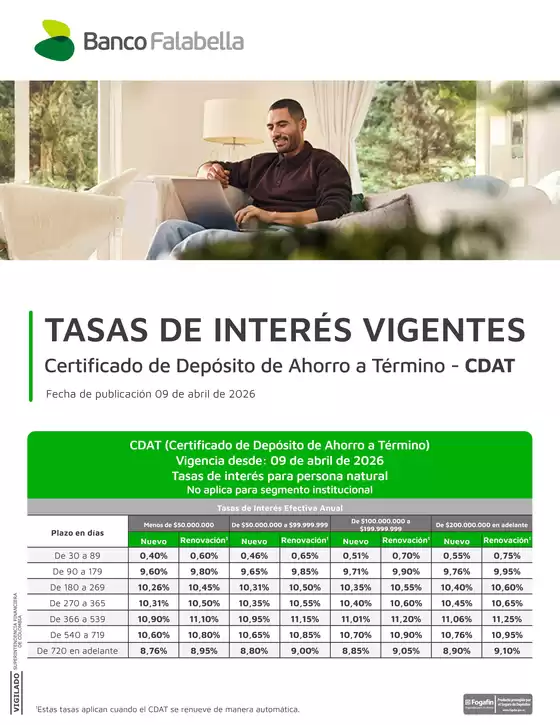 Catálogo Banco Falabella en Sibaté | Tasas de interes vigentes para CDAT | 2026-04-22T00:00:00.000Z - 2026-04-30T00:00:00.000Z