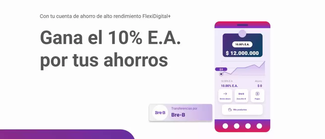 Catálogo Banco Finandina | Promociones | 2026-06-23T00:00:00.000Z - 2026-06-30T00:00:00.000Z