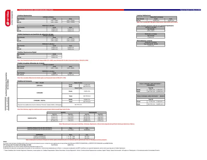 Catálogo Banco AV Villas | Tasas de Colocación - Agosto de 2026 | 2026-08-03T00:00:00.000Z - 2026-08-31T00:00:00.000Z