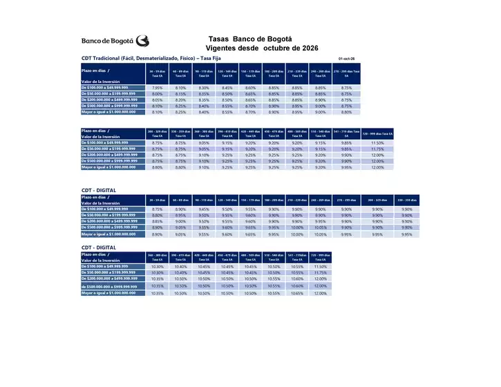 Catálogo Banco de Bogotá en Guarne | Tasas Banco de Bogotá Vigentes desde Octubre de 2026 | 2026-10-02T00:00:00.000Z - 2026-10-31T00:00:00.000Z