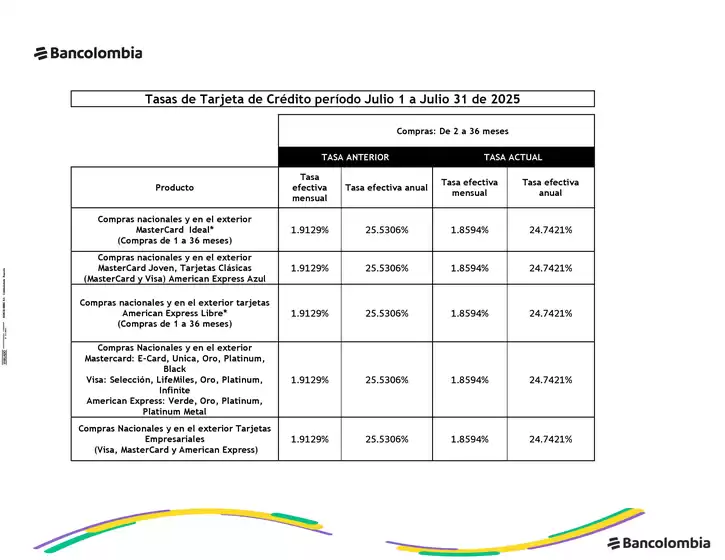 Tasas Julio 2025