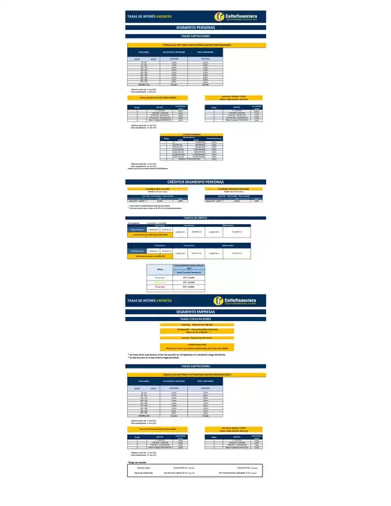 Catálogo Coltefinanciera en Medellín | Tasas Agosto 2025 | 2025-08-07T00:00:00.000Z - 2025-08-31T00:00:00.000Z