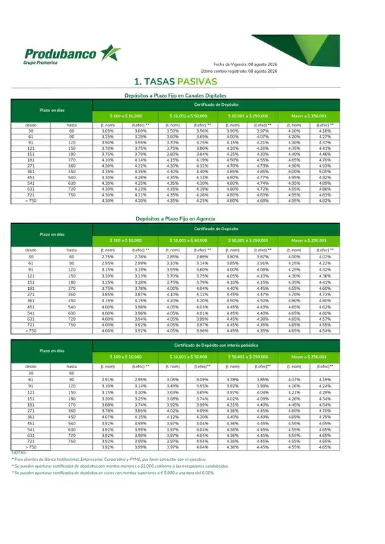 Catálogo Banco Produbanco en Vínces | Tasas Pasivas | 2026-08-12T00:00:00.000Z - 2026-08-31T00:00:00.000Z