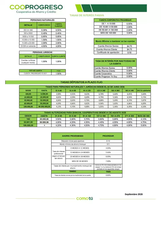 Catálogo Cooprogreso en Riobamba | Costos Financieros - Tasas de interés pasivas | 2026-09-08T00:00:00.000Z - 2026-09-22T00:00:00.000Z