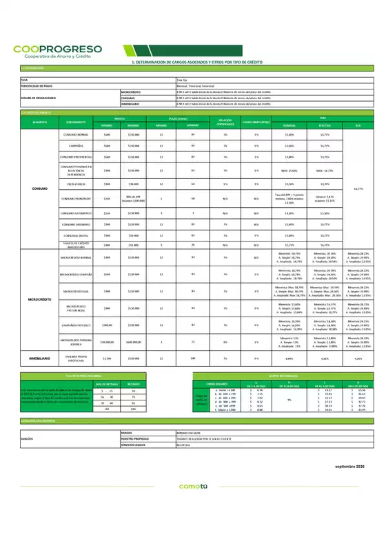 Catálogo Cooprogreso en Riobamba | Costos Financieros - Tasas de interés de crédito | 2026-09-01T00:00:00.000Z - 2026-09-30T00:00:00.000Z