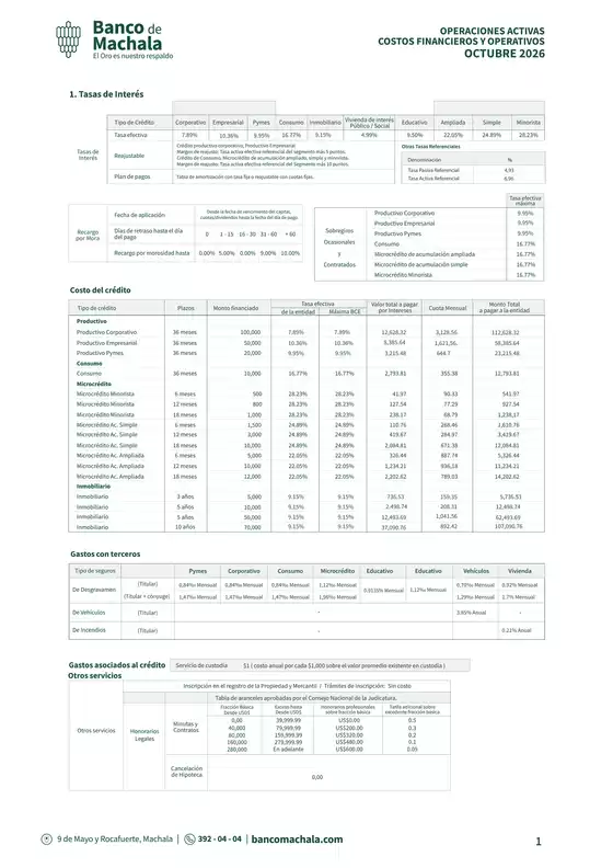 Catálogo Banco de Machala en Portoviejo | Tarifas y Tasas | 2026-10-01T00:00:00.000Z - 2026-10-31T00:00:00.000Z