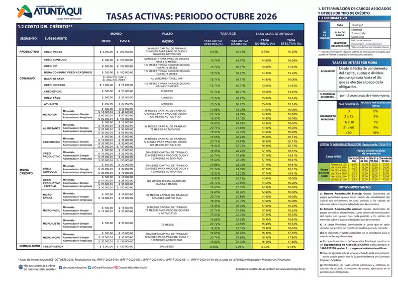 Catálogo Cooperativa Atuntaqui en Isidro Ayora | Tasas Activas periodo octubre  | 2026-10-29T00:00:00.000Z - 2026-10-31T00:00:00.000Z