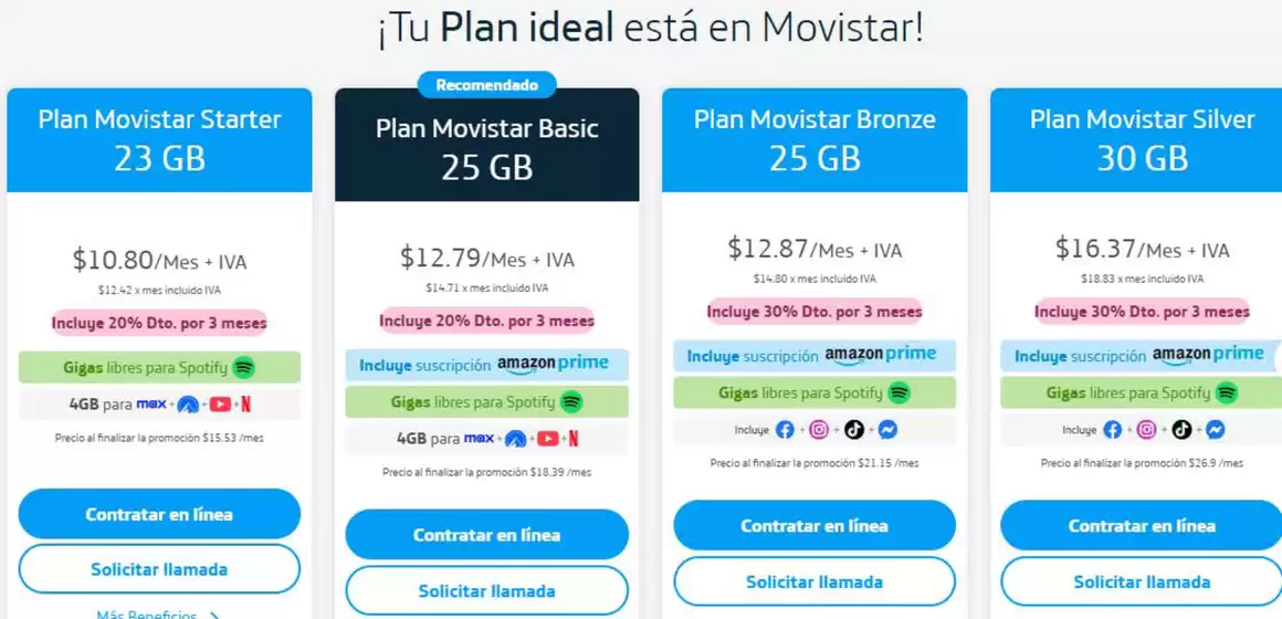 Tu plan Ideal 