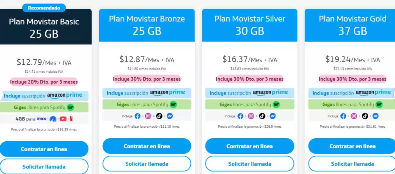 Tu plan Ideal 