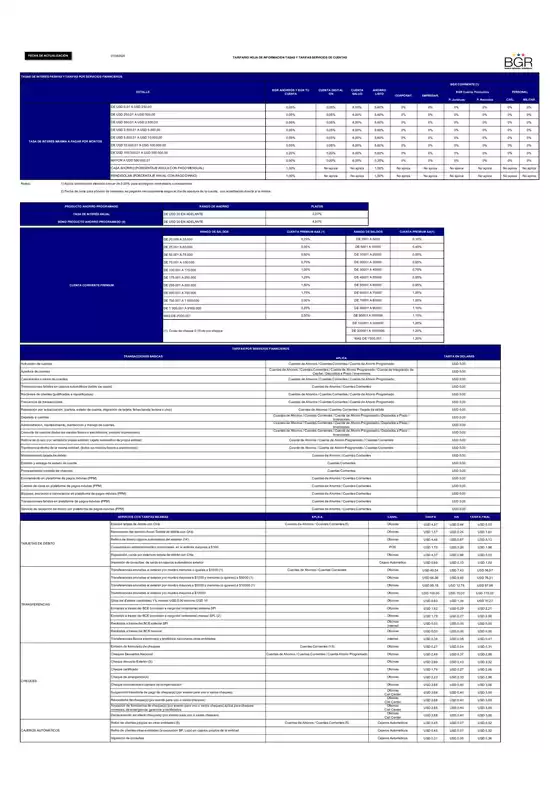 Catálogo BGR en Marcabelí | Tasas y Tarifas servicios de cuentas  | 2025-08-07T00:00:00.000Z - 2025-08-31T00:00:00.000Z
