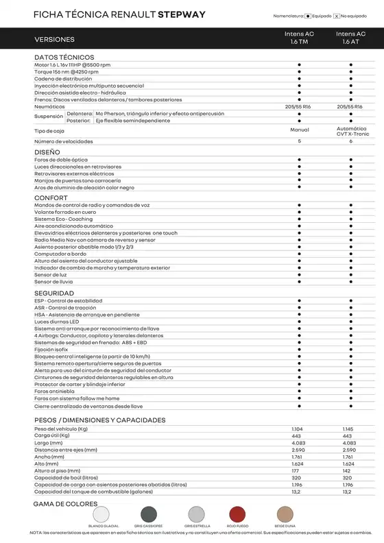 Ficha técnica stepway