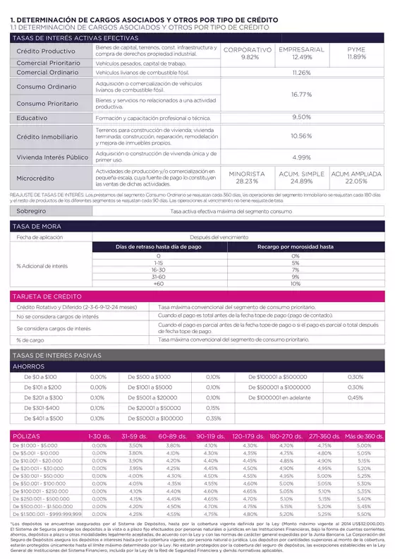 Catálogo Banco Guayaquil en Pedernales | TARIFARIO_NOVIEMBRE | 2025-11-21T00:00:00.000Z - 2025-11-30T00:00:00.000Z