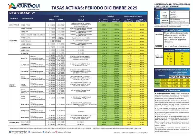 Catálogo Cooperativa Atuntaqui en Montecristi | TASAS-ACTIVAS-DICIEMBRE | 2025-12-15T00:00:00.000Z - 2025-12-31T00:00:00.000Z