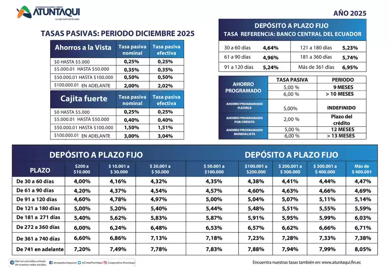 Catálogo Cooperativa Atuntaqui en Montecristi | TASAS-PASIVAS-DICIEMBRE | 2025-12-15T00:00:00.000Z - 2025-12-31T00:00:00.000Z