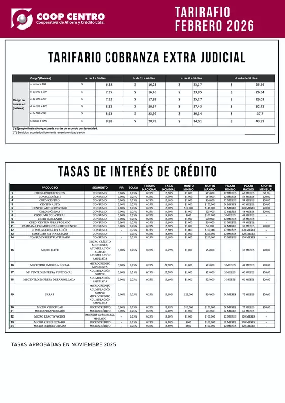 Catálogo Credicentro en Ambato | Tarifario Cobranza extra judicial | 2026-02-16T00:00:00.000Z - 2026-12-31T00:00:00.000Z