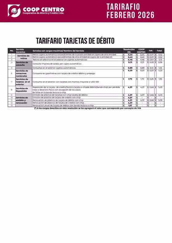 Catálogo Credicentro en Ambato | TARIFARIO TARJETAS DE DÉBITO | 2026-02-16T00:00:00.000Z - 2026-12-31T00:00:00.000Z