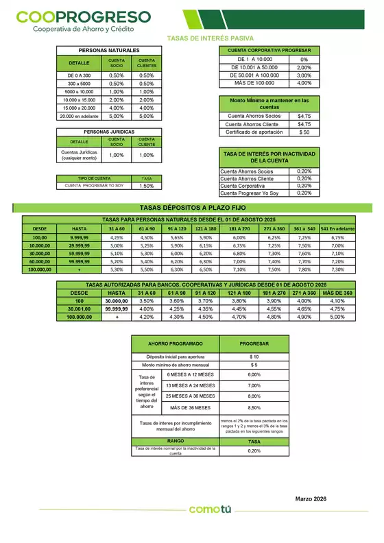 Catálogo Cooprogreso en Gualaceo | Tasas-pasivas | 2026-03-05T00:00:00.000Z - 2026-06-30T00:00:00.000Z