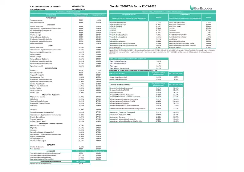 Catálogo Banecuador en Guayaquil |  TASAS DE INTERÉS | 2026-03-24T00:00:00.000Z - 2026-05-31T00:00:00.000Z