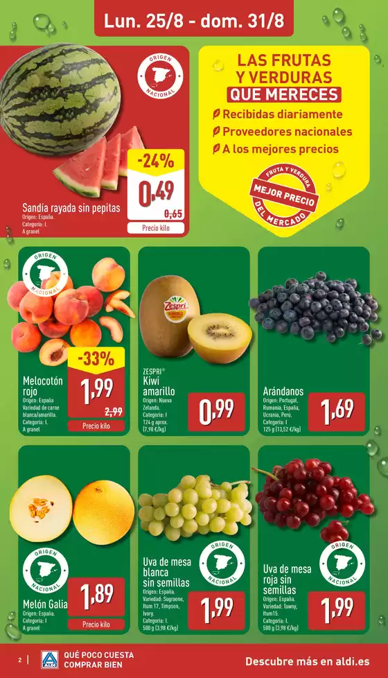 Qué poco cuesta comprar bien