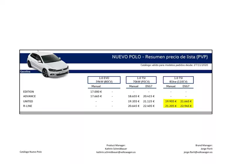 Volkswagen Polo 