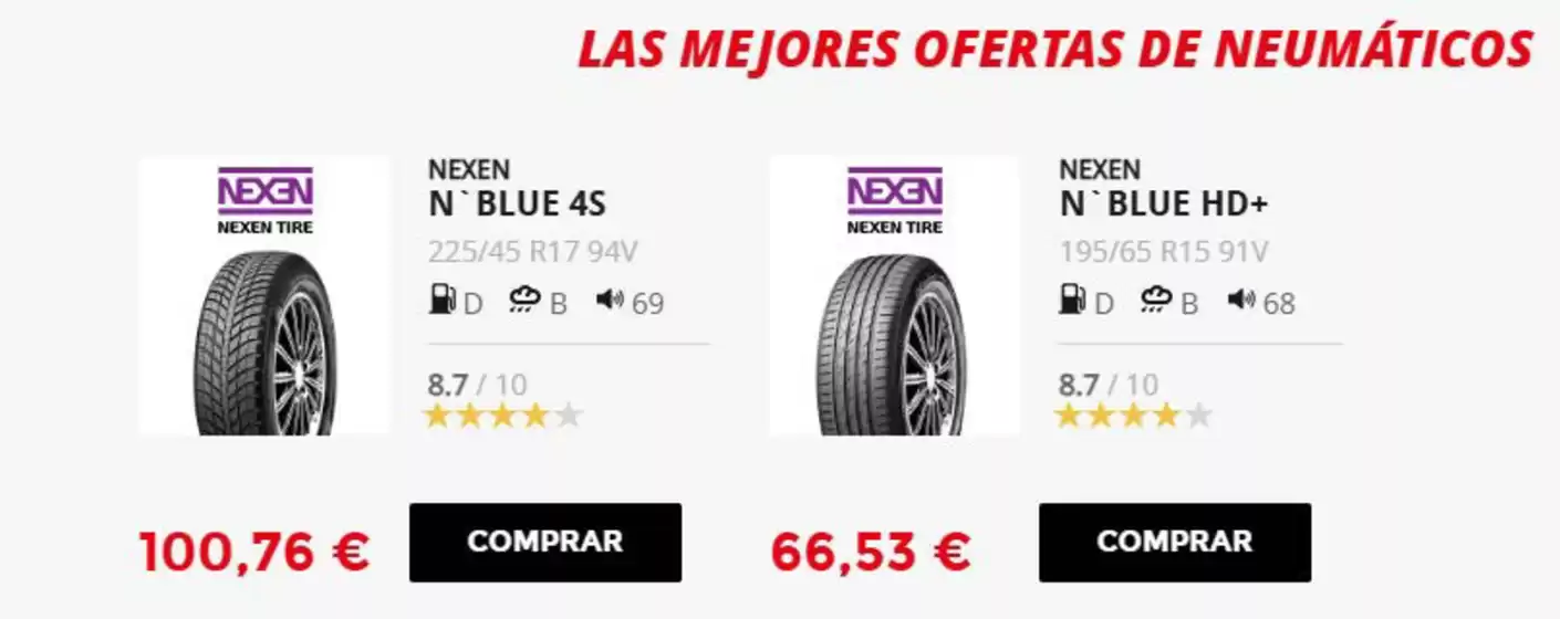 Las Mejores Ofertas De Neumáticos
