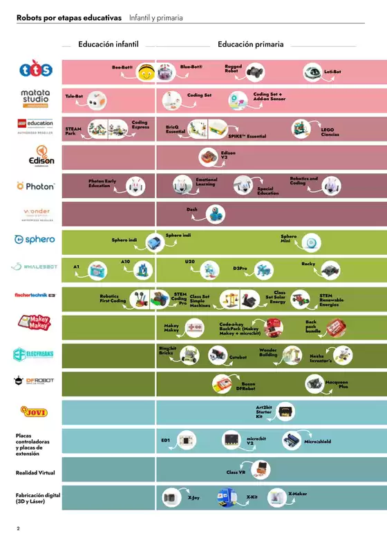 Enseña, inspira, transforma