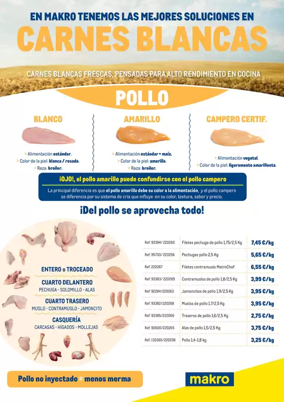 Catálogo Makro en Carcaixent | Carnes Blancas Península | 2026-02-03T00:00:00.000Z - 2026-02-16T00:00:00.000Z