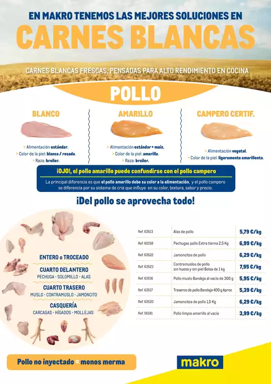 Catálogo Makro en Azuqueca de Henares | Carnes Blancas Canarias | 2026-02-04T00:00:00.000Z - 2026-02-16T00:00:00.000Z