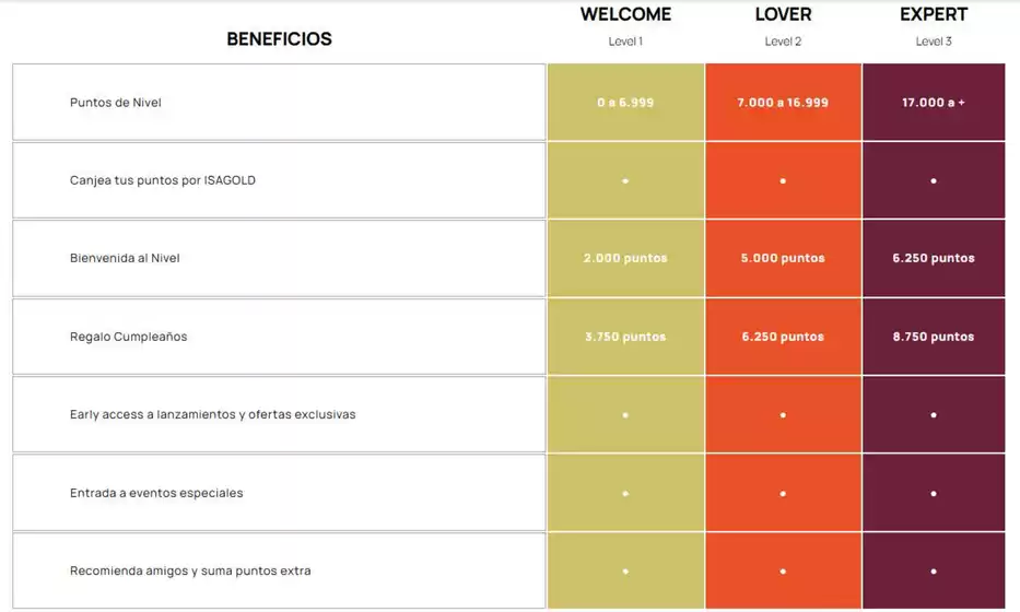 Catálogo Isadora | Beneficios | 2026-02-26T00:00:00.000Z - 2026-06-30T00:00:00.000Z