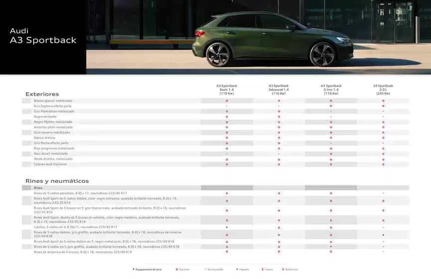 Audi A3 Sportback 