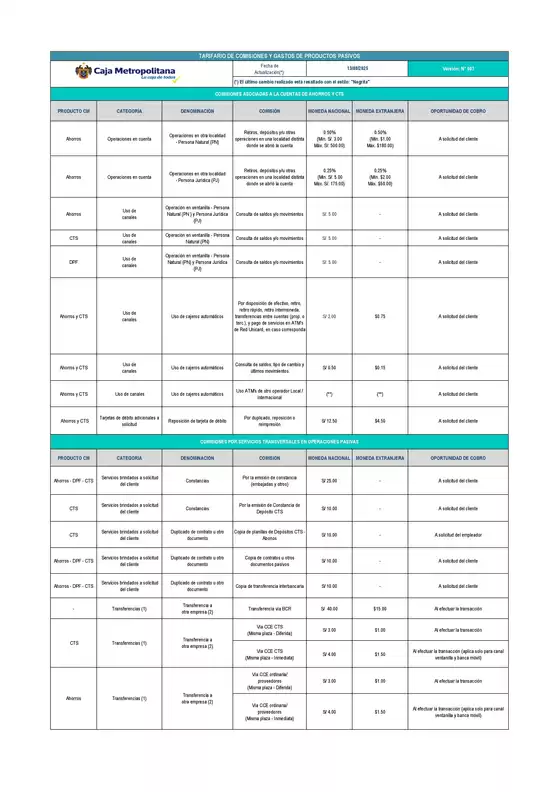 Catálogo Caja Metropolitana | TARIFARIO DE COMISIONES Y GASTOS DE PRODUCTOS PASIVOS | 2026-03-10T00:00:00.000Z - 2026-06-30T00:00:00.000Z
