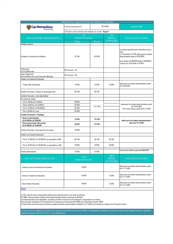 Catálogo Caja Metropolitana en Ica | TARIFARIO DE TASAS DE INTERÉS DE CREDITOS CONSUMO | 2026-03-10T00:00:00.000Z - 2026-06-30T00:00:00.000Z