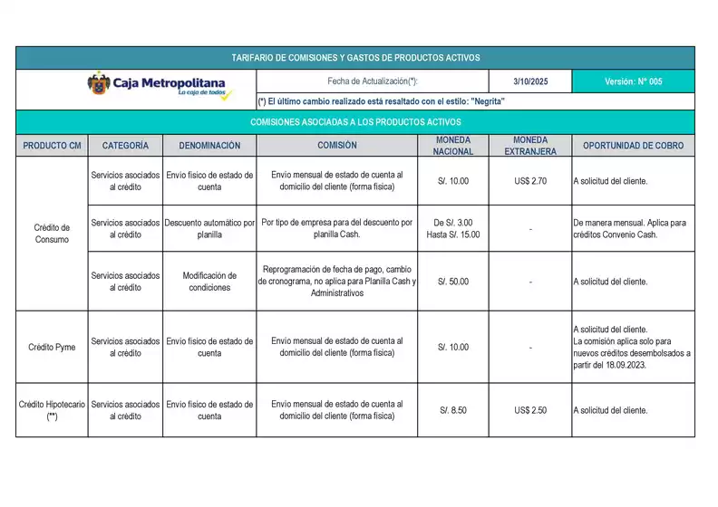 Catálogo Caja Metropolitana en Ica | TARIFARIO DE COMISIONES Y GASTOS DE PRODUCTOS ACTIVOS | 2026-03-10T00:00:00.000Z - 2026-06-30T00:00:00.000Z