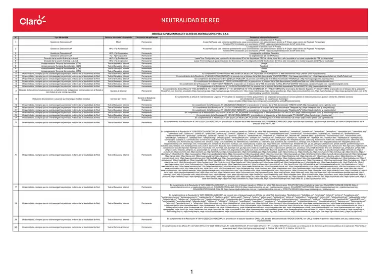 Catálogo Claro | Medidas Relativas a Neutralidad implementadas 25 Junio 2024 | 2026-03-15T00:00:00.000Z - 2026-03-29T00:00:00.000Z