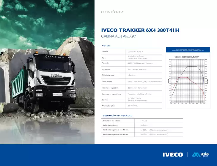 Catálogo Iveco | IVECO TRAKKER 6x4 | 2025-02-25T00:00:00.000Z - 2025-12-31T00:00:00.000Z