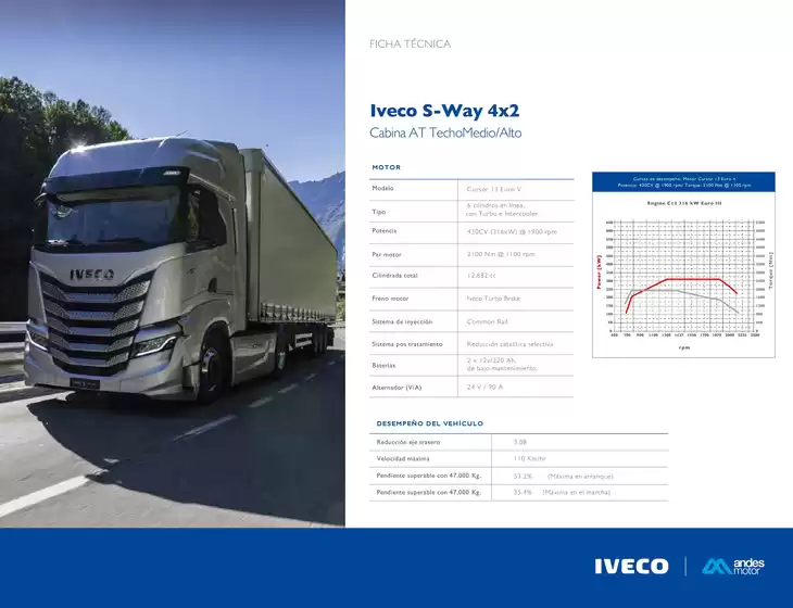 Catálogo Iveco | Iveco S-Way 4x2 | 2025-02-25T00:00:00.000Z - 2025-12-31T00:00:00.000Z