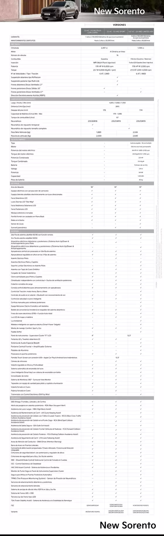 Catálogo Kia | Camionetas suv sorento kia peru | 2026-04-29T00:00:00.000Z - 2026-05-13T00:00:00.000Z