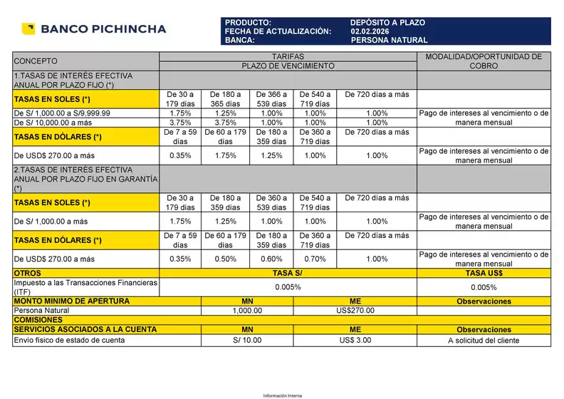 Catálogo Banco Pichincha | Tarifario Plazo Facil  | 2026-06-03T00:00:00.000Z - 2026-09-30T00:00:00.000Z