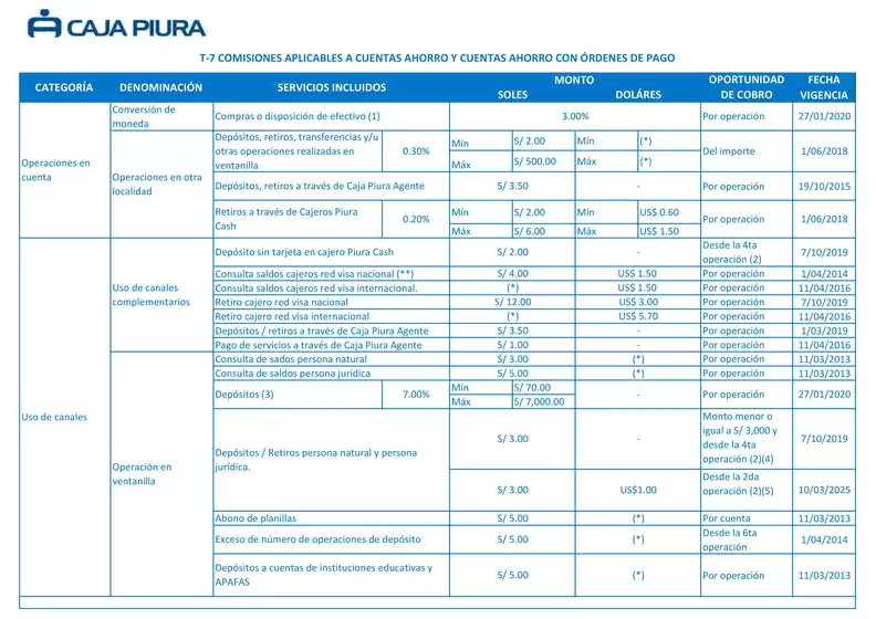 Tarifario Caja Piura 