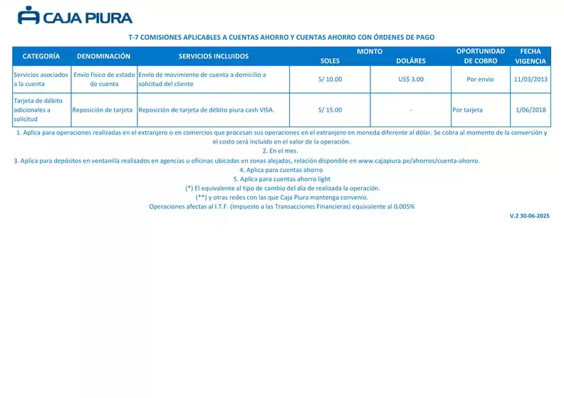 Tarifario Caja Piura 