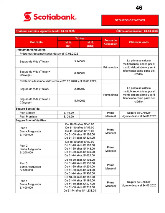 Seguros Optativos 