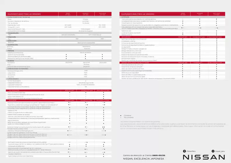 Nissan Qashqai MY25