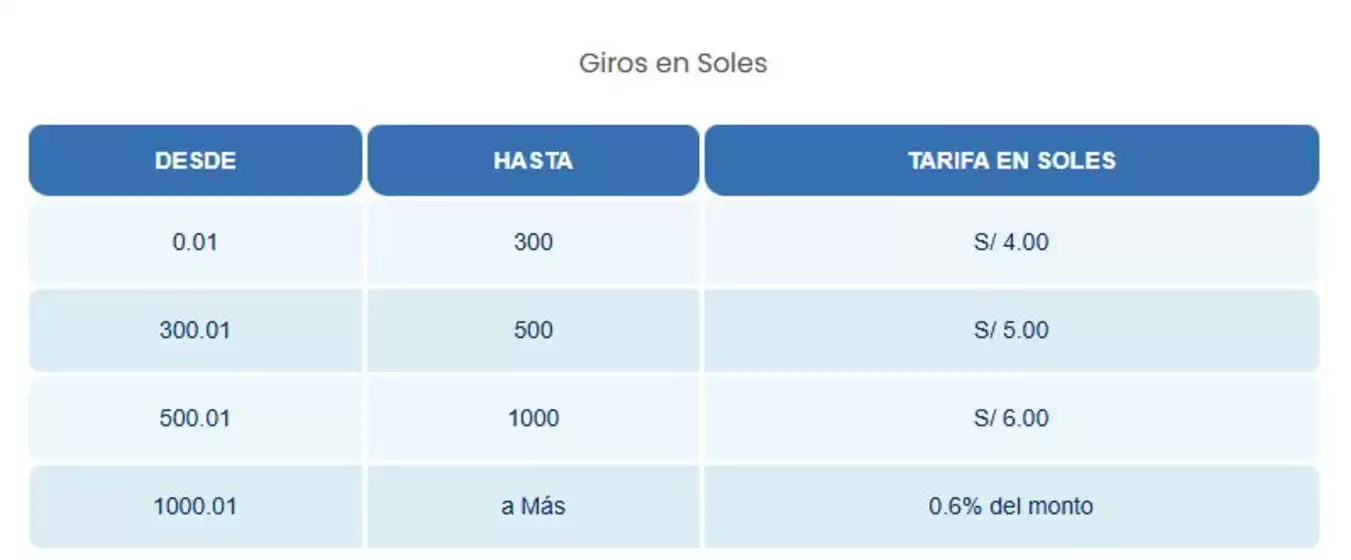 Catálogo Argenper | Giros en soles | 2026-08-13T00:00:00.000Z - 2026-11-30T00:00:00.000Z