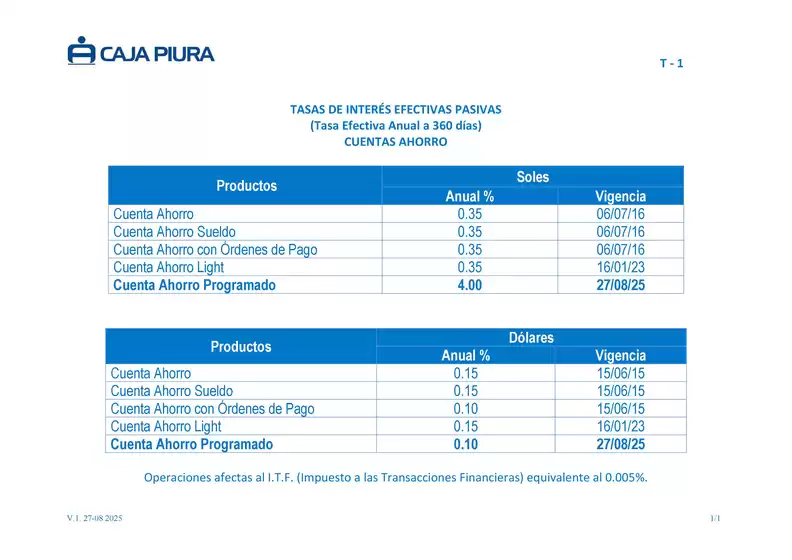 Catálogo Caja Piura en Huancayo | Tasas de interes efectivas pasivas  | 2025-09-16T00:00:00.000Z - 2025-09-30T00:00:00.000Z