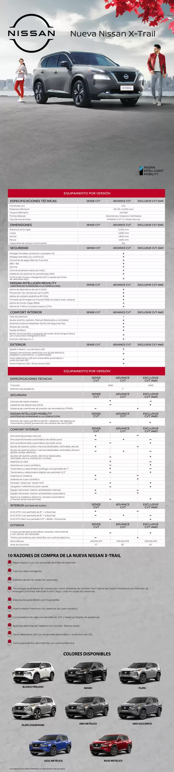 Catálogo Nissan en Olmos | FT NUEVA X TRAIL | 2025-10-04T00:00:00.000Z - 2025-10-18T00:00:00.000Z