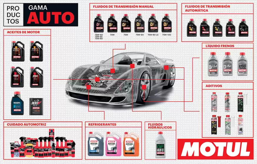 Catálogo Socopur | Linea Automotriz Res B | 2025-10-06T00:00:00.000Z - 2025-12-31T00:00:00.000Z