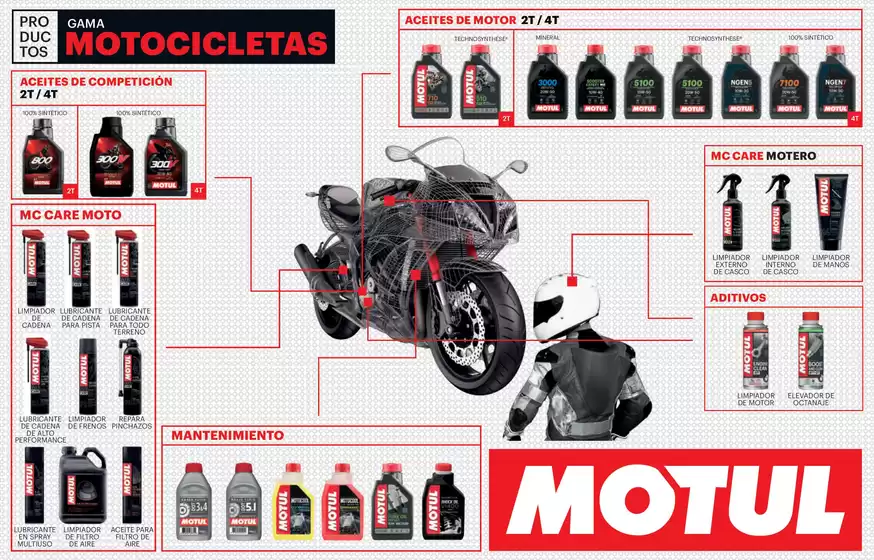 Catálogo Socopur | Gama Motorsport Motul Res B | 2025-10-07T00:00:00.000Z - 2025-10-21T00:00:00.000Z